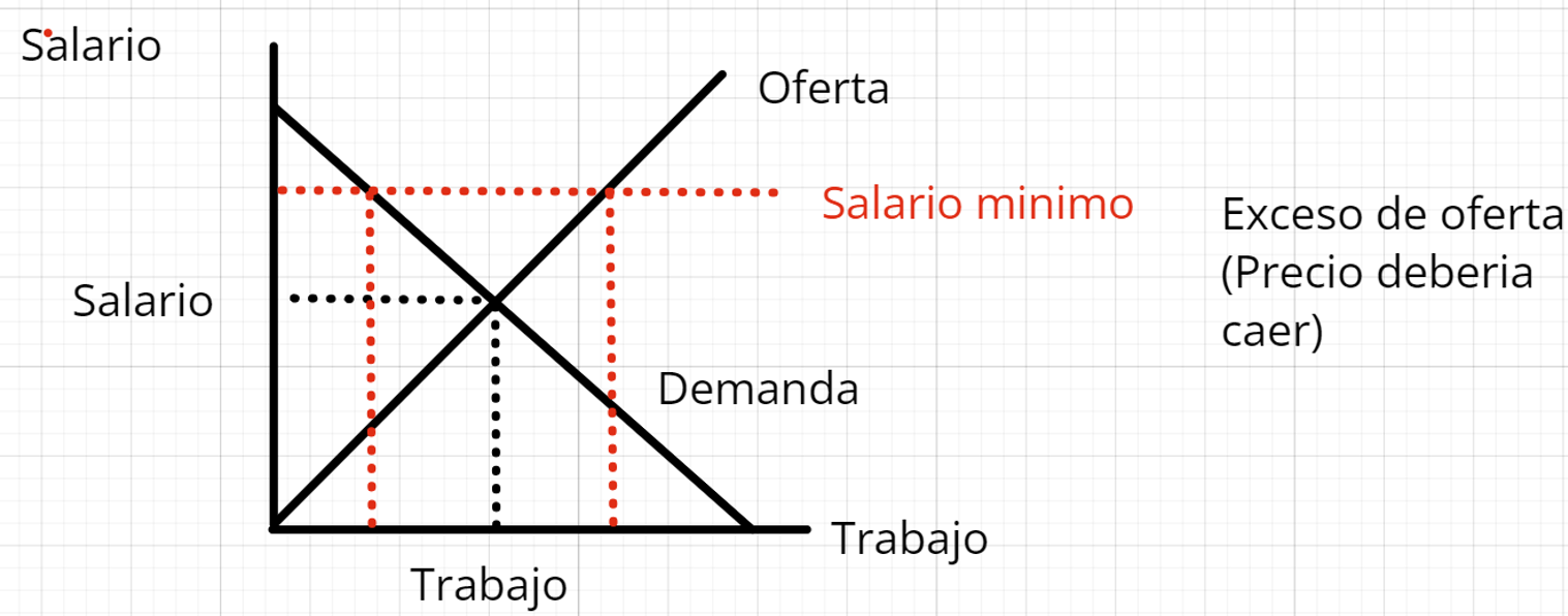 precio minimo